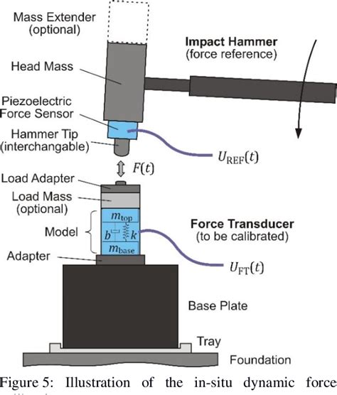 impact hammer calibration pdf